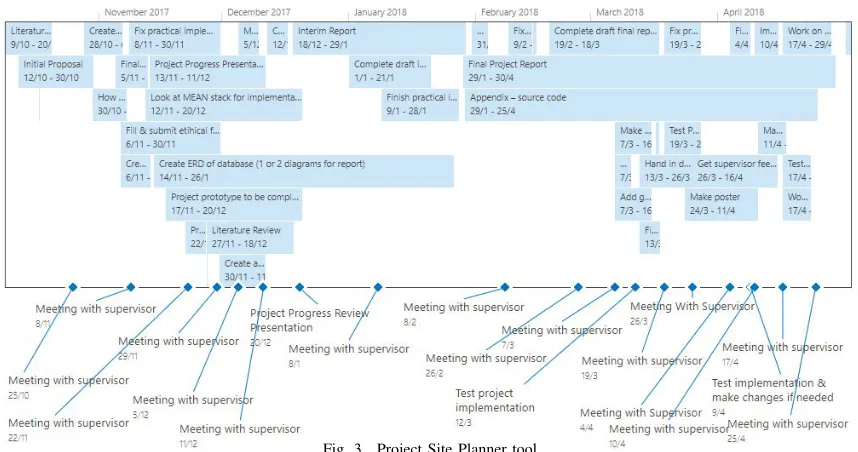 Fig. 3. Project Site Planner tool