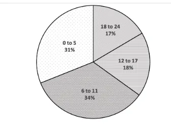 Fig. 9. SharePoint Engagement Statistics