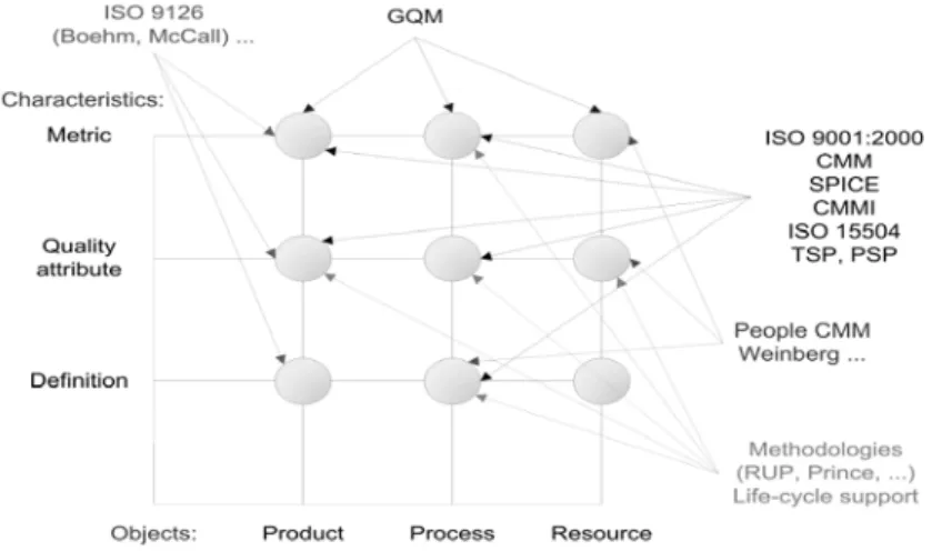 Figure 1 – The QMIM framework 