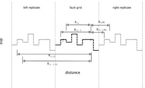 Fig. 2. Schematic construction following the system of Fig. 1b, illustrating scaling as the grid extent increases from 16 to 64 cells
