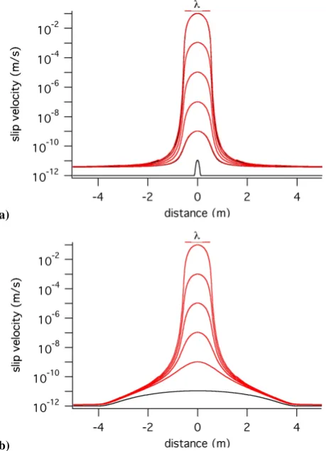 Fig. 6a are the solutions without the BH approximation.These are in black beneath the BH solutions and are difﬁcultto see at this scale; the BH approximation is a satisfactory