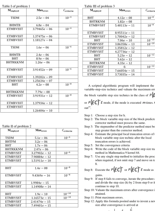 Table I of problem 1 M 