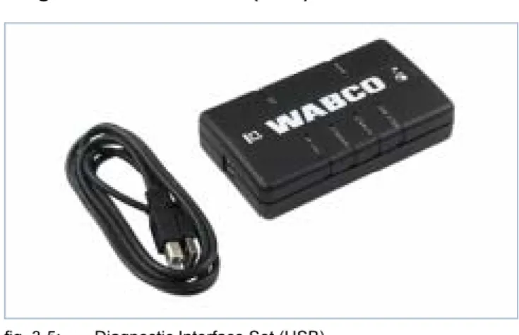 fig. 3-5:  Diagnostic Interface Set (USB) 