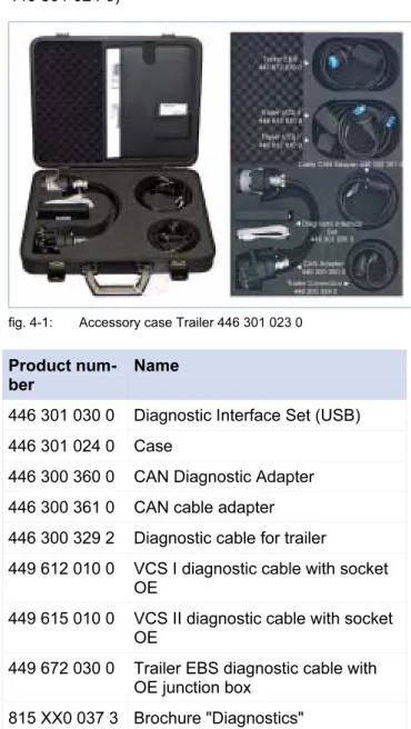 fig. 4-1:  Accessory case Trailer 446 301 023 0 