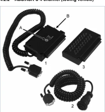 fig. 4-5:  Accessory ABS / ASR C 4-channel 