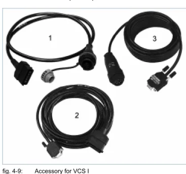 fig. 4-7:  Accessory for ABS D/E 
