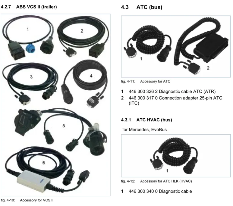 fig. 4-11:  Accessory for ATC 