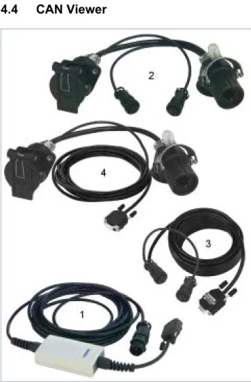 fig. 4-13:  Accessory for CAN Viewer 
