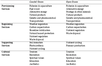 Table 3.1 Services provided by coastal and marine ecosystems 