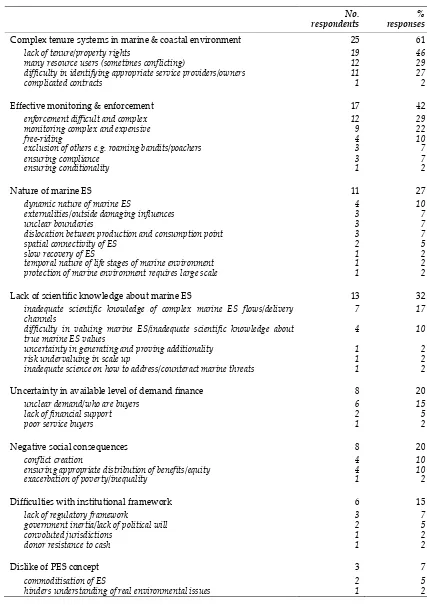 Table 3.7 Coded responses: Q1b. What do you believe are the challenges of bringing 