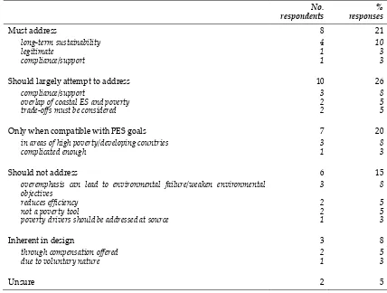 Table 3.9 Coded responses: 3.a. To what extent should a marine PES scheme explicitly 