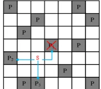Fig. 1(b) above. waveguides. The connection of the optical nodes is shown in Due to different applications, the global communication 