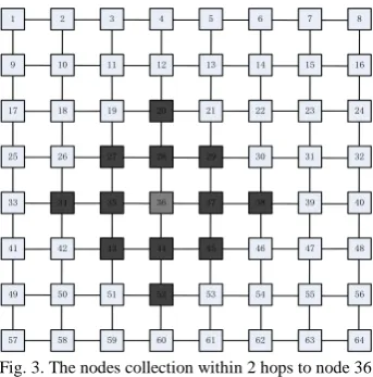 Fig. 3. The nodes collection within 2 hops to node 36  