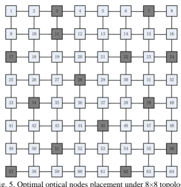 TABLE II RECONFIGURATION ALGORITHM 