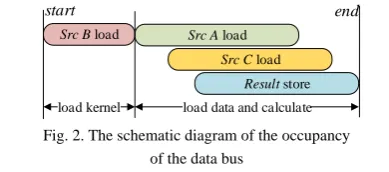 Fig. 1. The architecture of the accelerator  