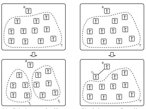Fig. 9: “Divide” step of the algorithm.