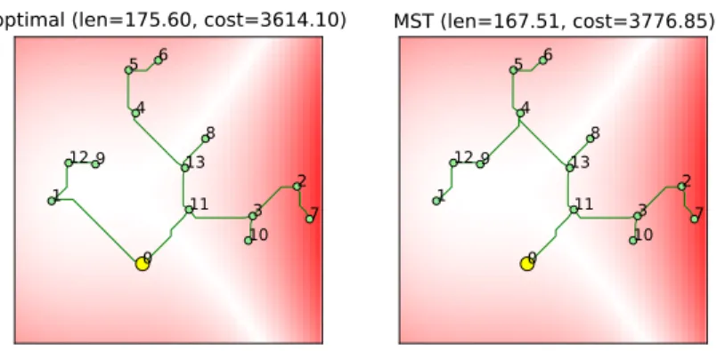 Fig. 11: An example where the MST and the optimal circuit are not the same.