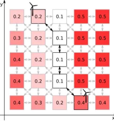 Fig. 3: An example terrain grid. The numbers in the cells indicate cost, and the arrows indicate cell connectivity