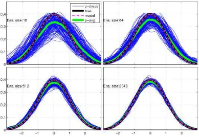 Figure 3.4: Gaussian PMS:are The model (magenta dashed) as well as the system (black) N(0, 1) distributions