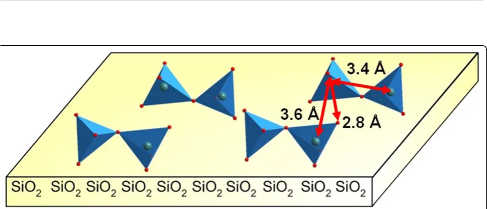 Figure 7 Experimental (solid) V K edge FT((i.e.Vc(k)*k3) of dehydrated VxOy/SBA-15 (10.8 wt %) together with a theoretical XAFS function “ordered arrangement of V2O7“ model)