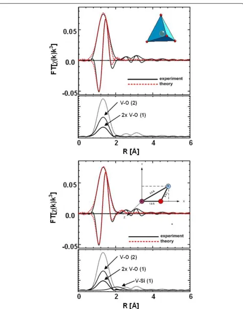Figure 5 Experimental (solid) V K edge FT(schematic representation of the V-Si path employed (bottom)