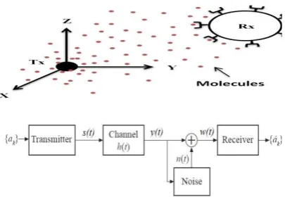 Fig. 1. MC system components 