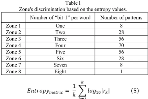 Table I As a result, the entropy metric reduces the number of patterns Zone's discrimination based on the entropy values