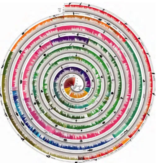 Figure 1: Tree of life reveals clock-like speciation and diversification. A timetree of 50,632 species synthesized from times of divergence published in 2,274 studies.
