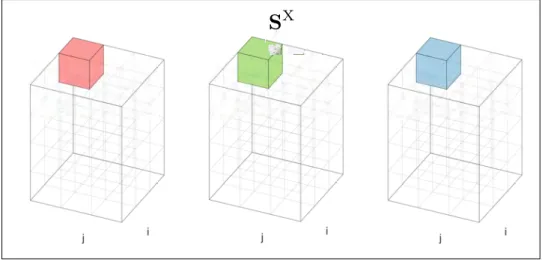 Figure 2.4: At layer m = 0 only one cell for each matrix is computed. These entries contain the marginal likelihood for empty columns ϕ p v 3 (c ∅ ), 0 