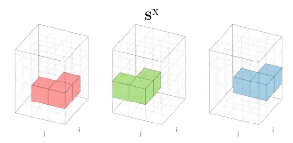 Figure 2.10: At layer m = 2 the DP algorithm computes the likelihood of all possible alignments of size |m| = 2