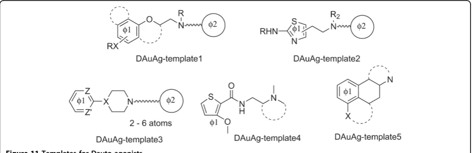Figure 11 Templates for Dauto agonists.