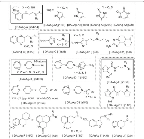 Figure 12 BASs extracted from Dauto agonists.