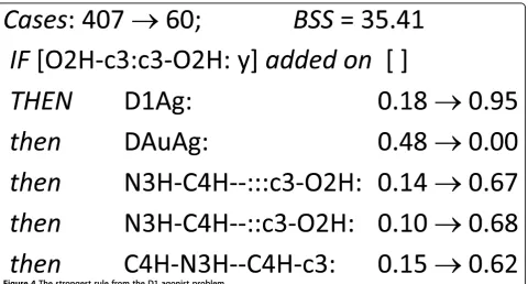 Figure 3 A tree showing an example of TSS decomposition into WSS and BSS.