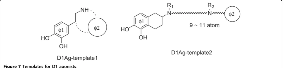 Figure 7 Templates for D1 agonists.