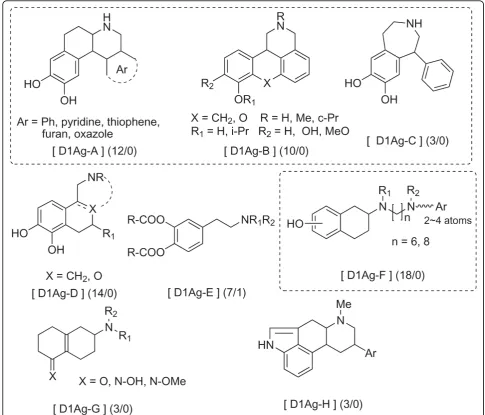Figure 9 Templates for D2 agonists.