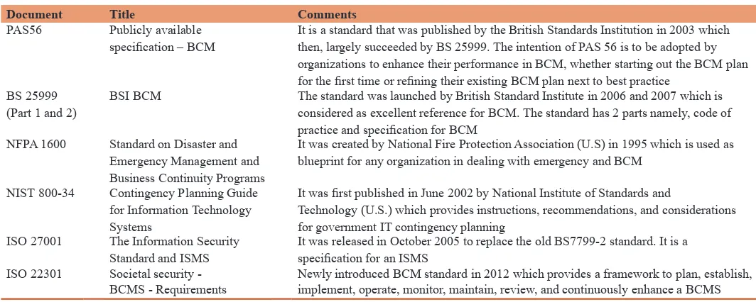 Table 2: BCM standards