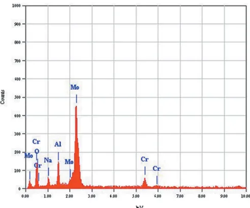 Figure 6Modelling of the Na+ pathway in Na0.72(Cr0.48,Al1.52)(Mo2.77, Al0.23)O12.