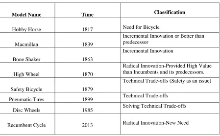 Table 3 - Models of bicycles from 1817 