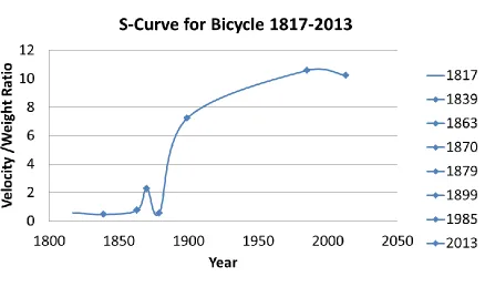 Figure 6 and the related slope data for the graph are  summarized in Table 4. 
