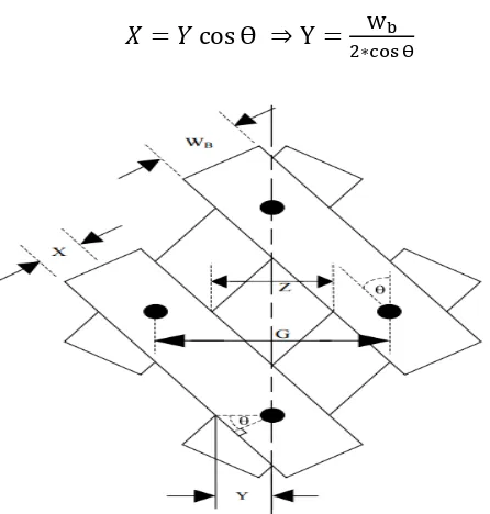 Figure 6: Braid structure assuming single strands. [6] 