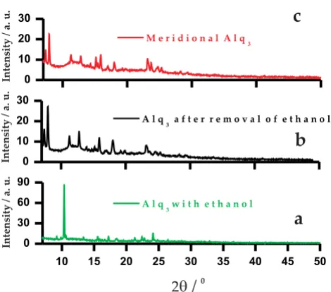 Figure 9analysis (DTA) plots of solvated AlqThermo-gravimetric analysis (TGA) and differential thermal 3 containing ethanolThermo-gravimetric analysis (TGA) and differential 