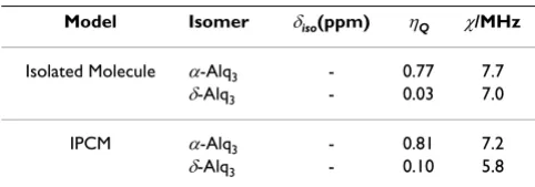 Figure 2a shows the comparison between the experimen-3Alqtal 1D spectra of the α-phase and 2b shows the δ-phase of3 with the theoretical line generated using the DMFITprogram which gave the quadrupolar coupling constant