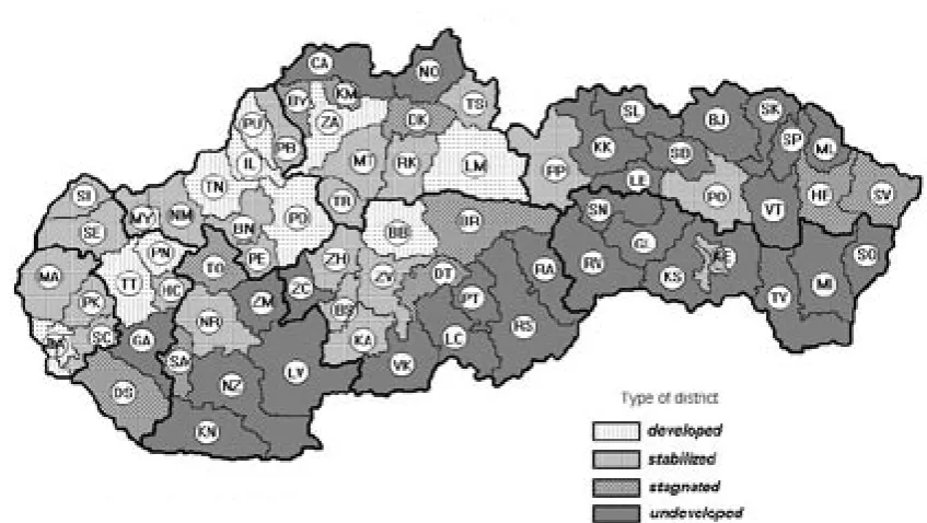 Figure 1. Slovak Republic: Social-economical types of districts (NUTS 4) in 2000
