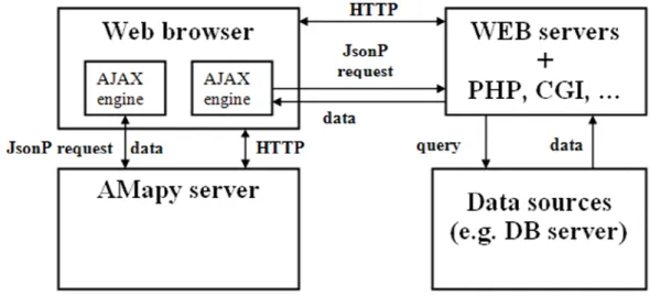 Fig 1 Architecture of the system