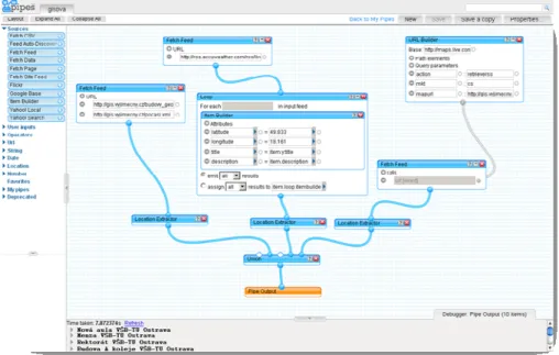 Fig 4 Yahoo! Pipes workspace