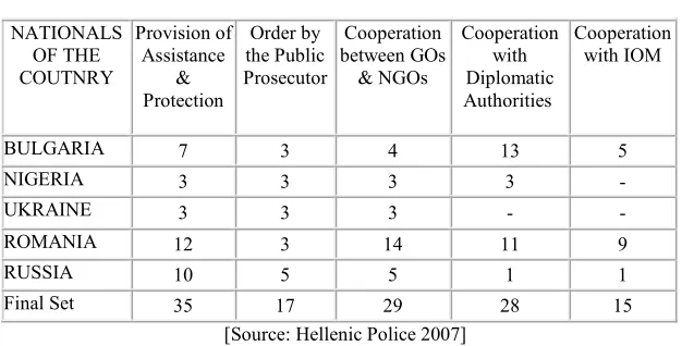 Table 2  Hellenic Police 2007  