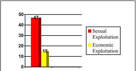 Figure 1. Human Trafficking. Hellenic Police 2010. [n=64]. 