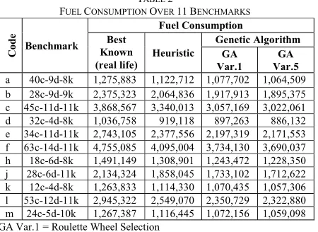   TABLE 2 FUEL CONSUMPTION OVER 