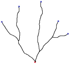 Fig. 3.A basic branching structure generated by the method of pathplanning.