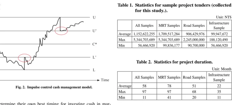 Fig. 2.  Impulse control cash management model. 